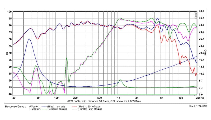 SB Acoustics SB16PFCR25-4-COAX manufacturer graph 1
