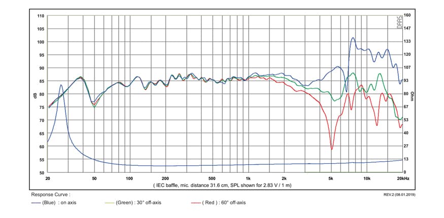 SB Acoustics SB17CAC35-8 manufacturer graph 1