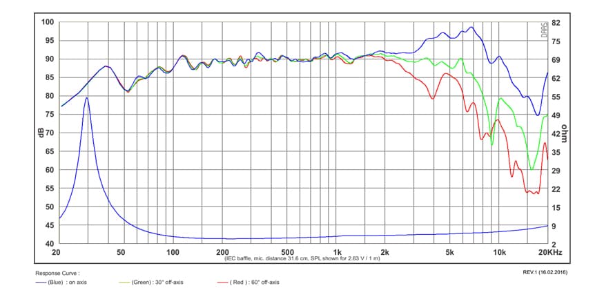 SB Acoustics SB17MFC35-4 manufacturer graph 1