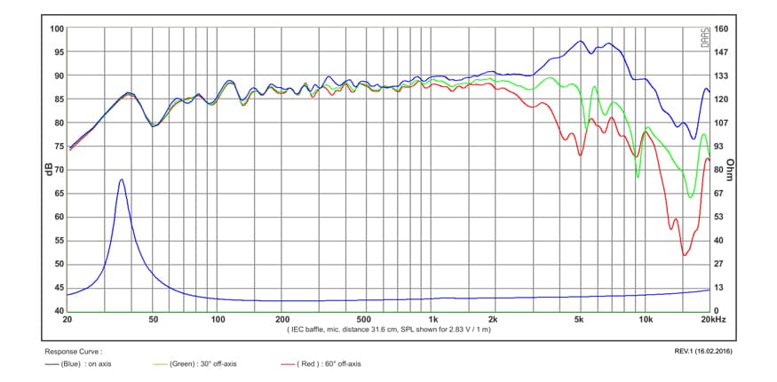 SB Acoustics SB17MFC35-8 manufacturer graph 1