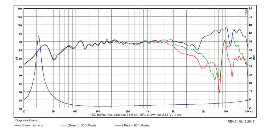 SB Acoustics SB17NAC35-4 manufacturer graph 1