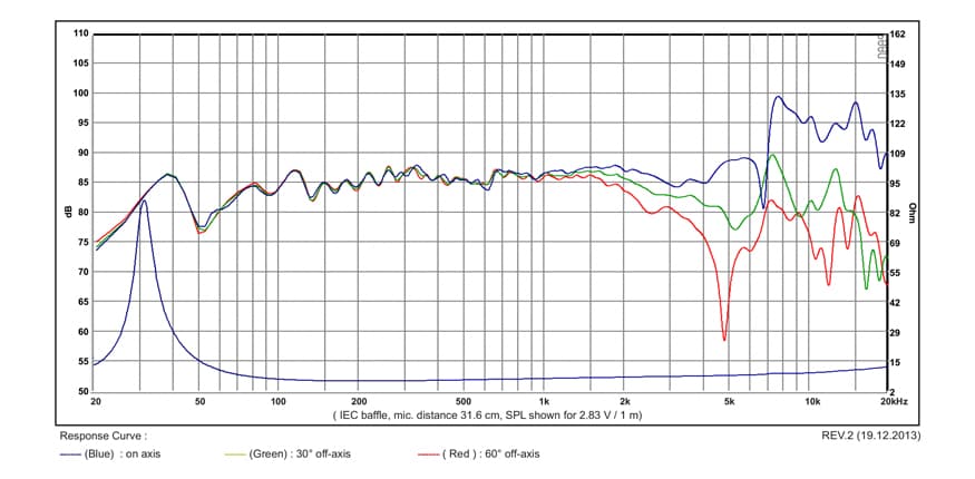 SB Acoustics SB17NAC35-8 manufacturer graph 1