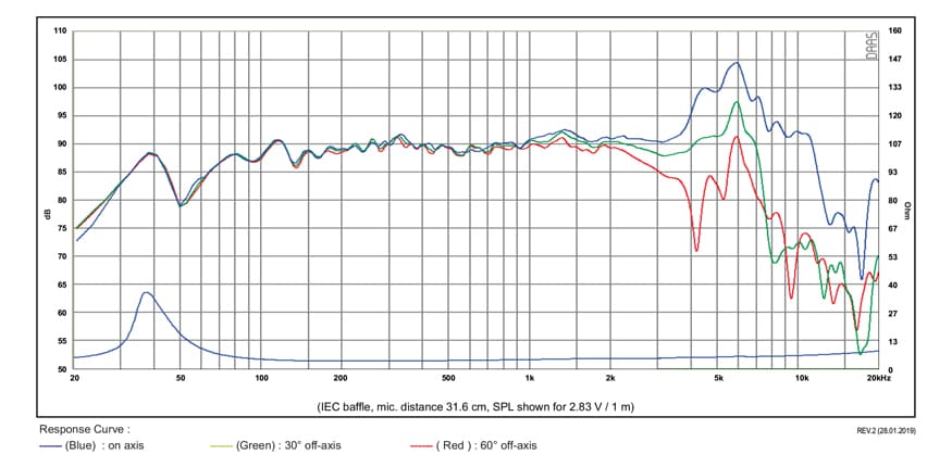 SB Acoustics SB17NRX2C35-4 manufacturer graph 1