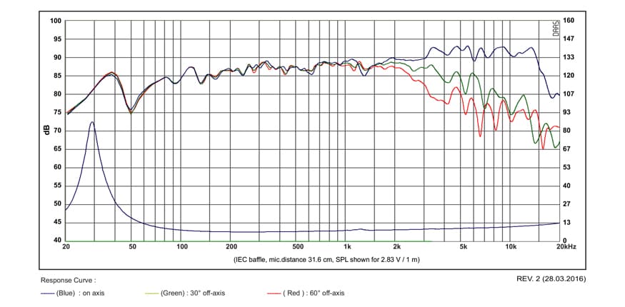 SB Acoustics MW16P-8 manufacturer graph 1