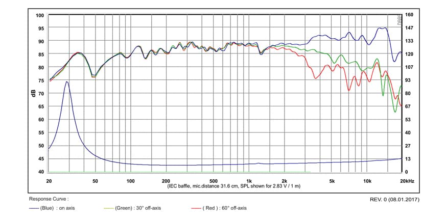 SB Acoustics MW16PNW-8 manufacturer graph 1