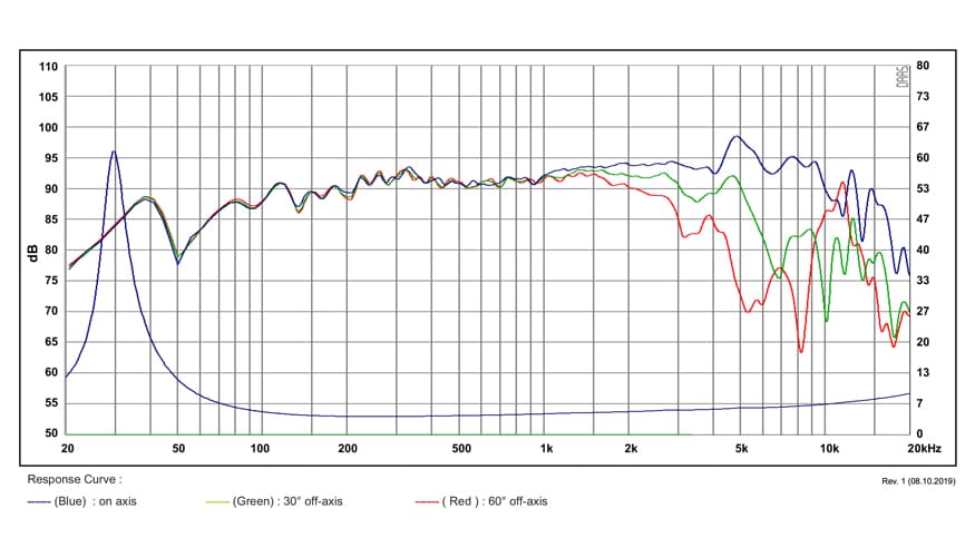 SB Acoustics MW16TX-4 manufacturer graph 1
