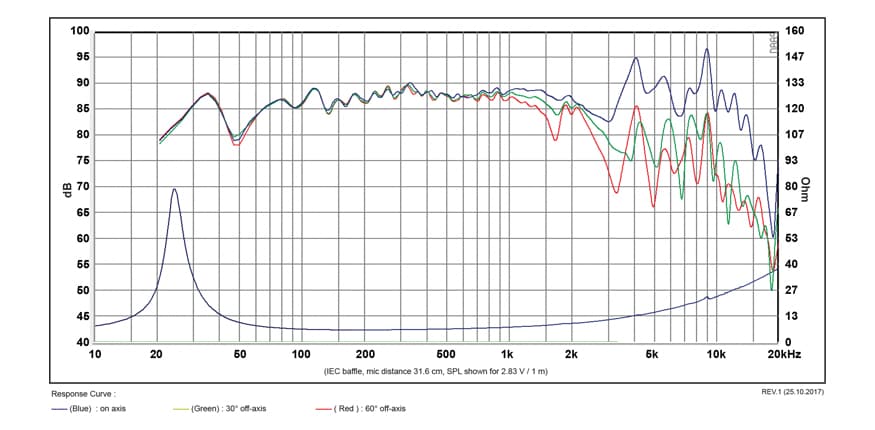 SB Acoustics SB23CACS45-8 manufacturer graph 1