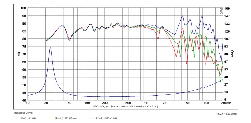 SB Acoustics SB23NACS45-8 manufacturer graph 1