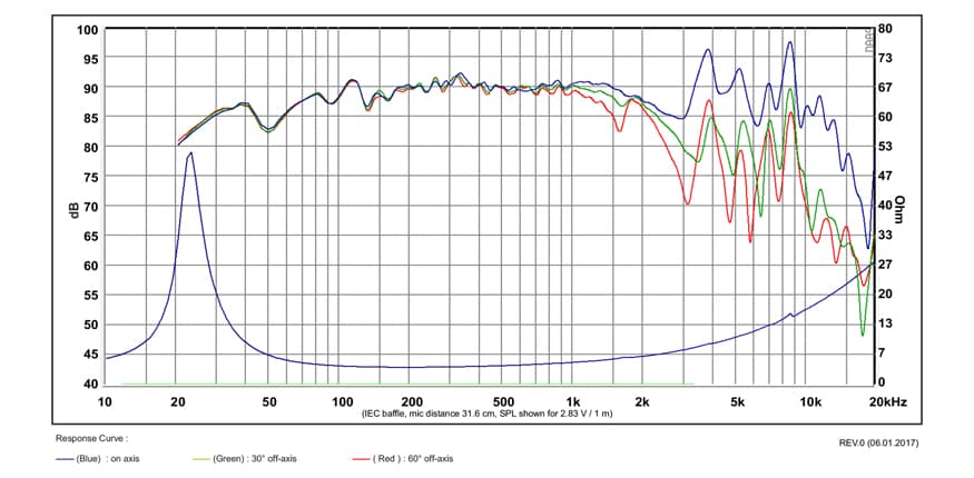 SB Acoustics SB23NBACS45-4 manufacturer graph 1