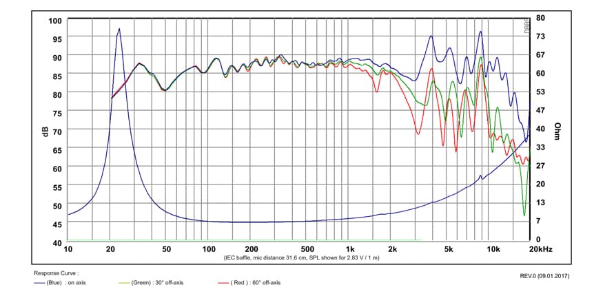 SB Acoustics SB23NBACS45-8 manufacturer graph 1