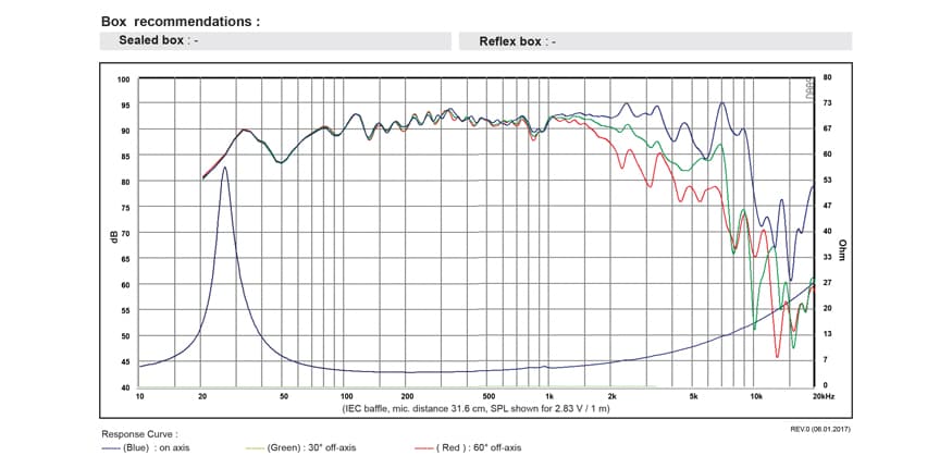 SB Acoustics SB23NRXS45-4 manufacturer graph 1