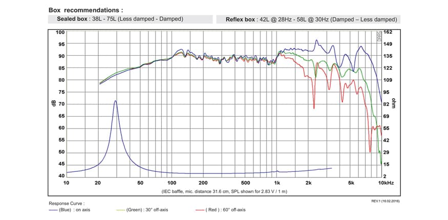 SB Acoustics SB23NRXS45-8 manufacturer graph 1