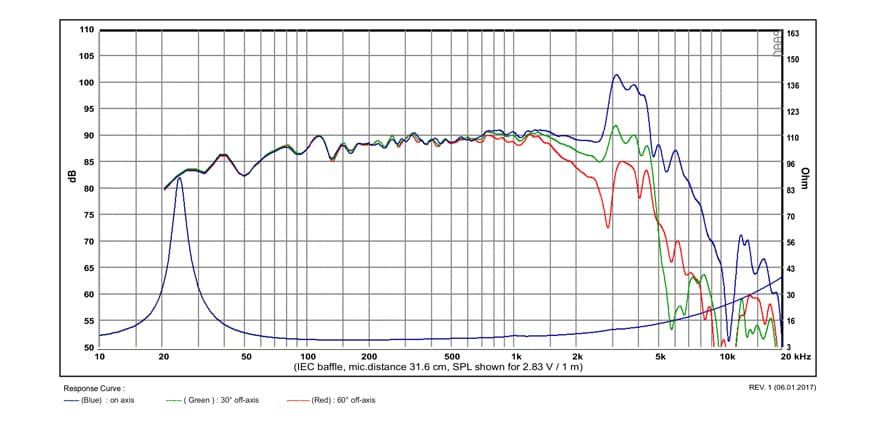 SB Acoustics WO24P-8 manufacturer graph 1