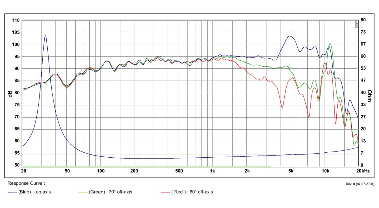 SB Acoustics MW19TX-4 manufacturer graph 1