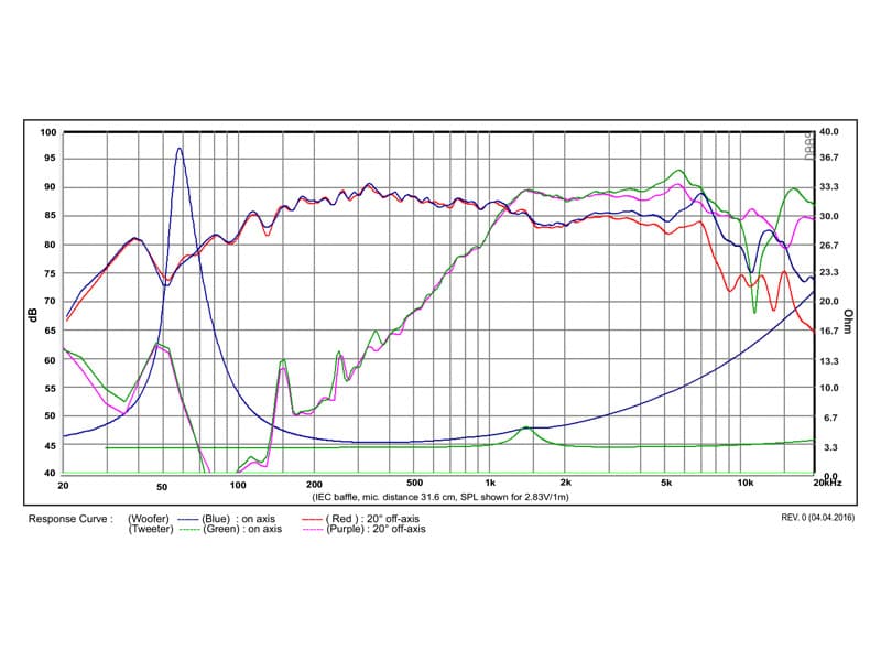 SB Acoustics SB12PFC25-4-COAX manufacturer graph 1