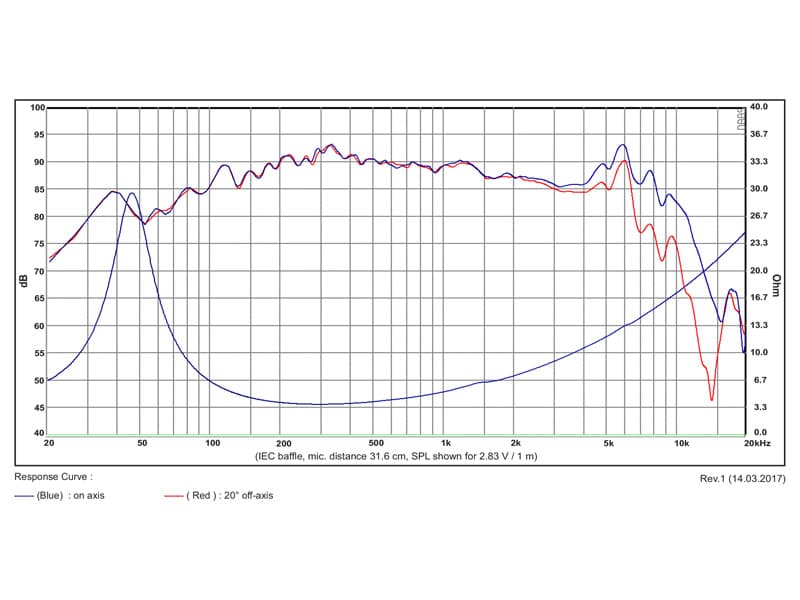 SB Acoustics SB13PFC25-4 manufacturer graph 1