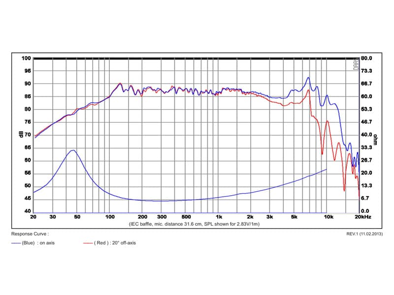 SB Acoustics SB13PFC25-8 manufacturer graph 1