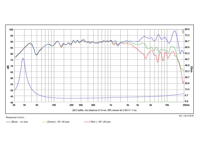 SB Acoustics MW16PF-4 manufacturer graph 1