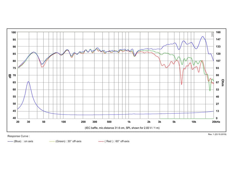 SB Acoustics MW16PF-8 manufacturer graph 1