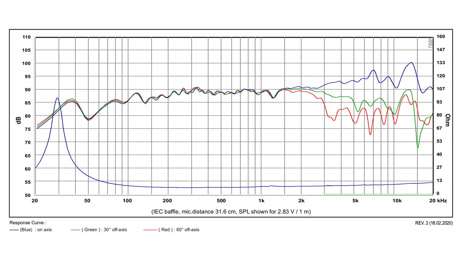 SB Acoustics MR16PNW-8 manufacturer graph 1