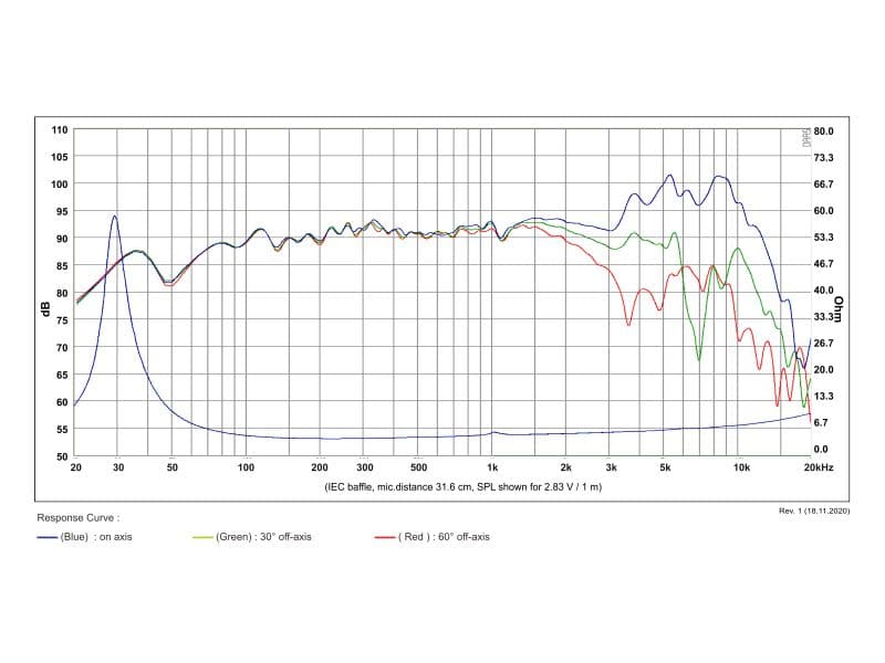 SB Acoustics MW19PF-4 manufacturer graph 1