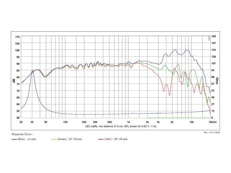 SB Acoustics MW19PF-8 manufacturer graph 1
