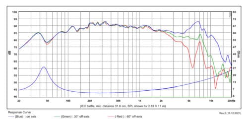SB Acoustics SB13PFCR25-4 5 inch 4 ohm loudspeaker driver view 2