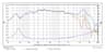 SB Acoustics SB13PFCR25-4 5 inch 4 ohm loudspeaker driver thumbnail view 2