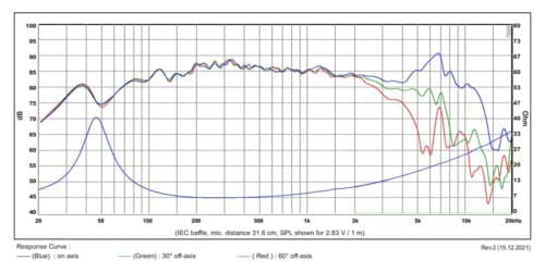 SB Acoustics SB13PFCR25-8 5 inch 8 ohm loudspeaker driver view 2