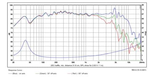 SB Acoustics SB16PFCR25-4 6 inch 4 ohm loudspeaker driver view 2