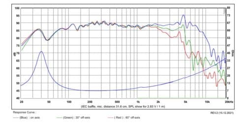 SB Acoustics SB16PFCR25-8 6 inch 8 ohm loudspeaker driver view 2