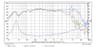 SB Acoustics SB16PFCR25-8 6 inch 8 ohm loudspeaker driver thumbnail view 2