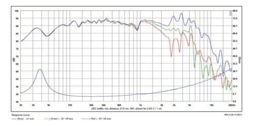 SB Acoustics SB20PFCR30-4 8 inch 4 ohm loudspeaker driver view 2