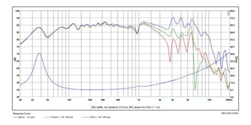SB Acoustics SB20PFCR30-8 8 inch 8 ohm loudspeaker driver view 2