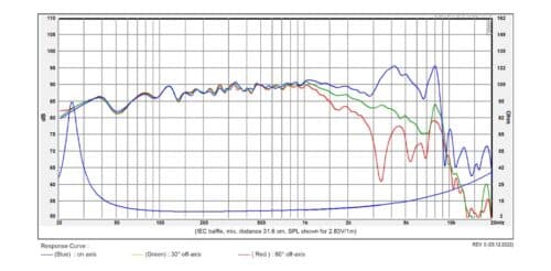 SB Acoustics WO24TX-8 9 inch 8 ohm loudspeaker driver view 2
