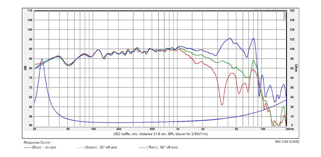 SB Acoustics WO24TX-8 manufacturer graph 1