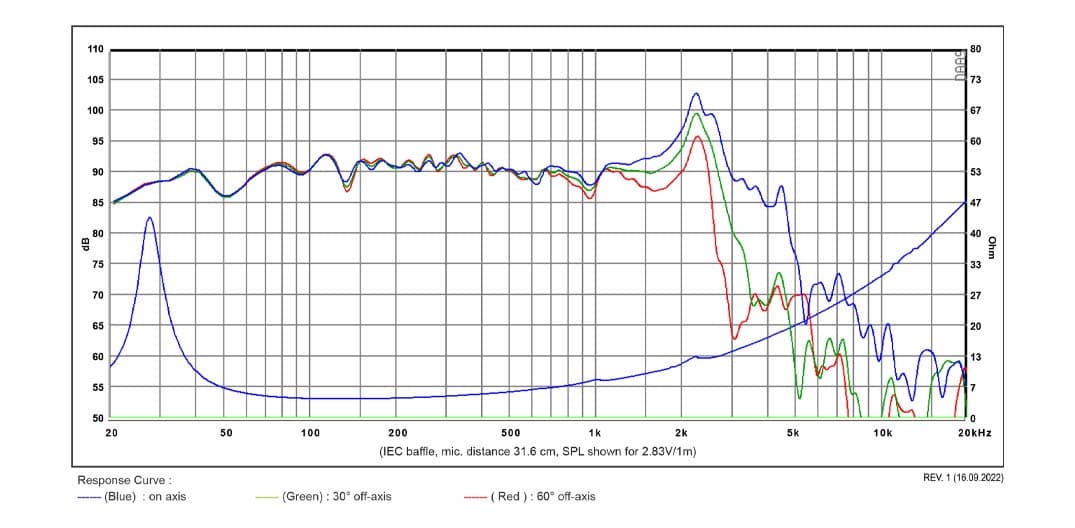 SB Acoustics SB26SFCL38-4 manufacturer graph 1