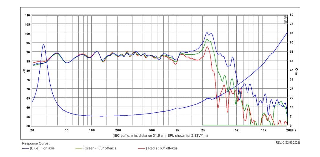 SB Acoustics SB26SFCL38-8 manufacturer graph 1
