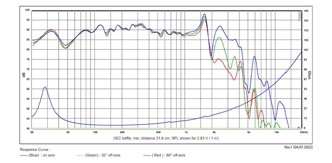 SB Acoustics SW26SFC38-4 manufacturer graph 1