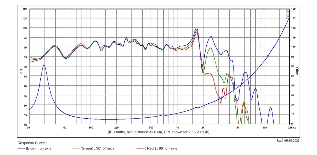 SB Acoustics SW26SFC38-8 manufacturer graph 1
