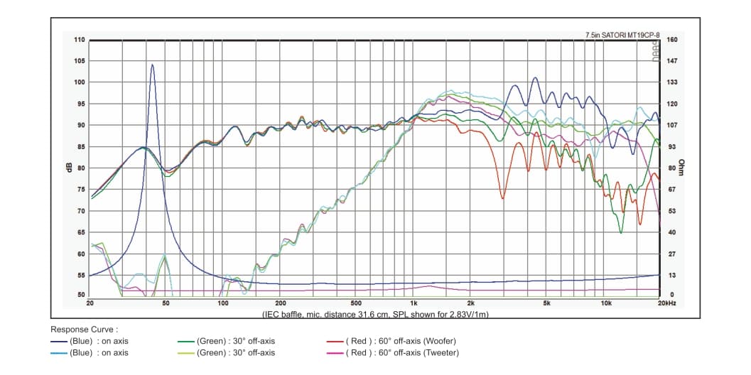 SB Acoustics MT19CP-8 manufacturer graph 1