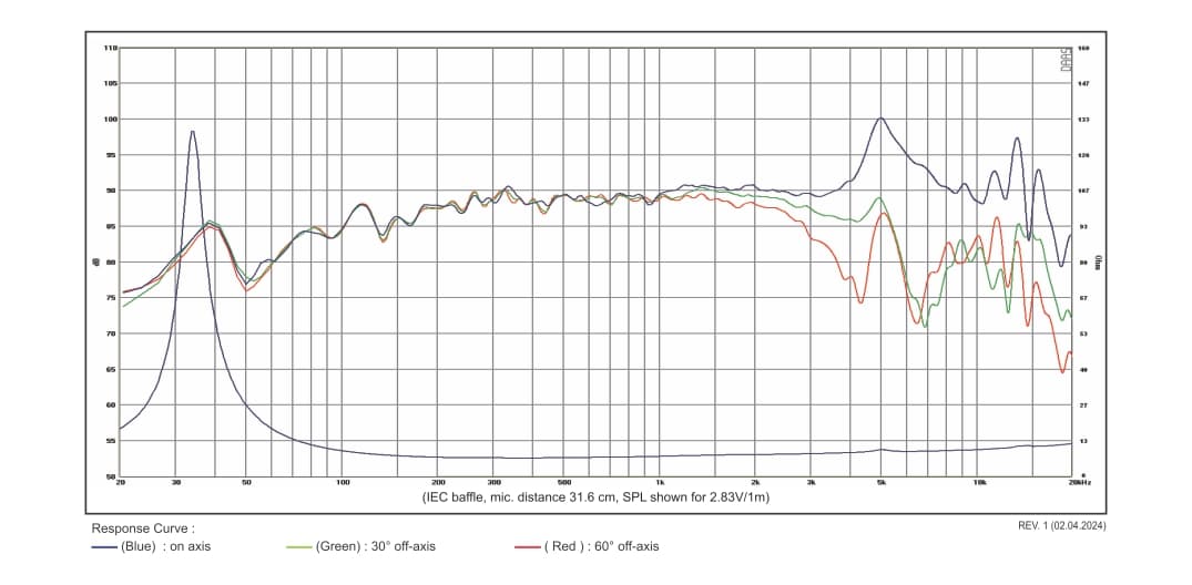 SB Acoustics MR16TX-8 manufacturer graph 1