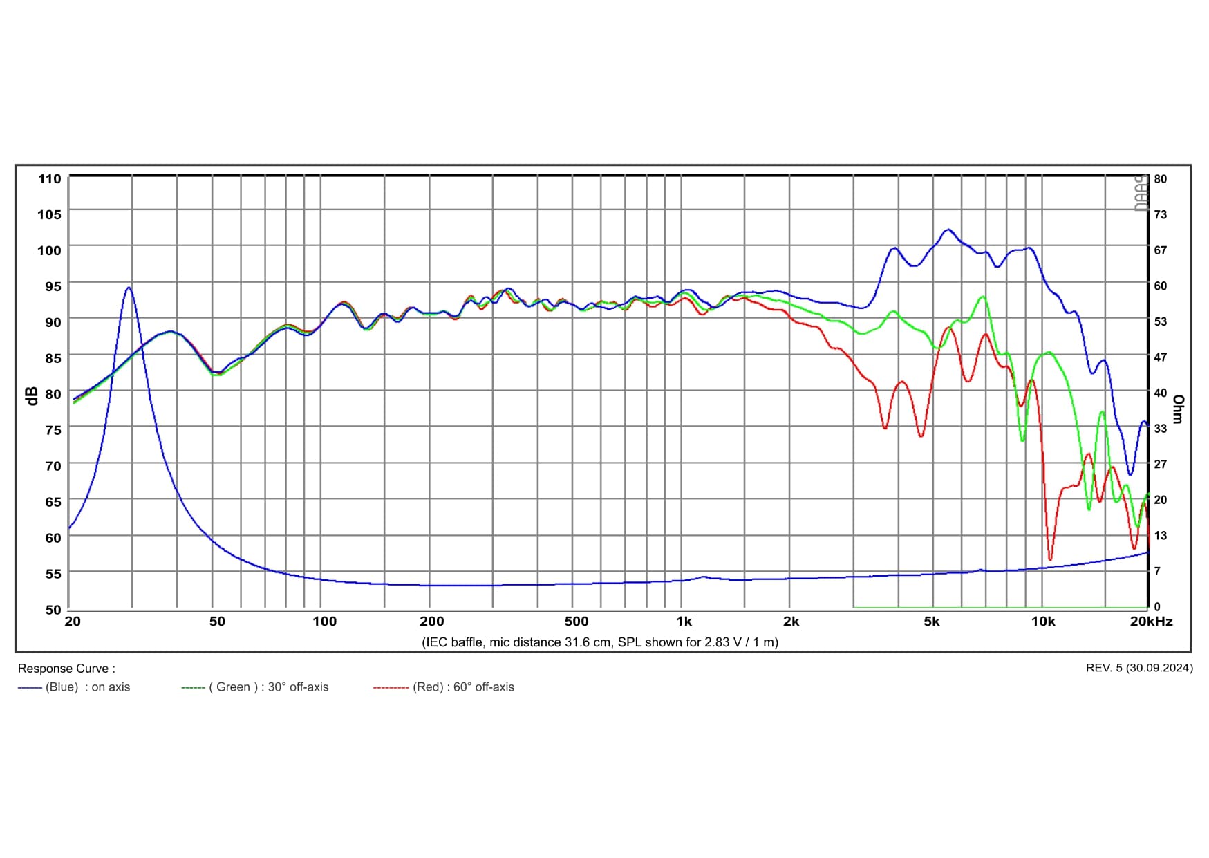 SB Acoustics MW19PNW-4 manufacturer graph 1