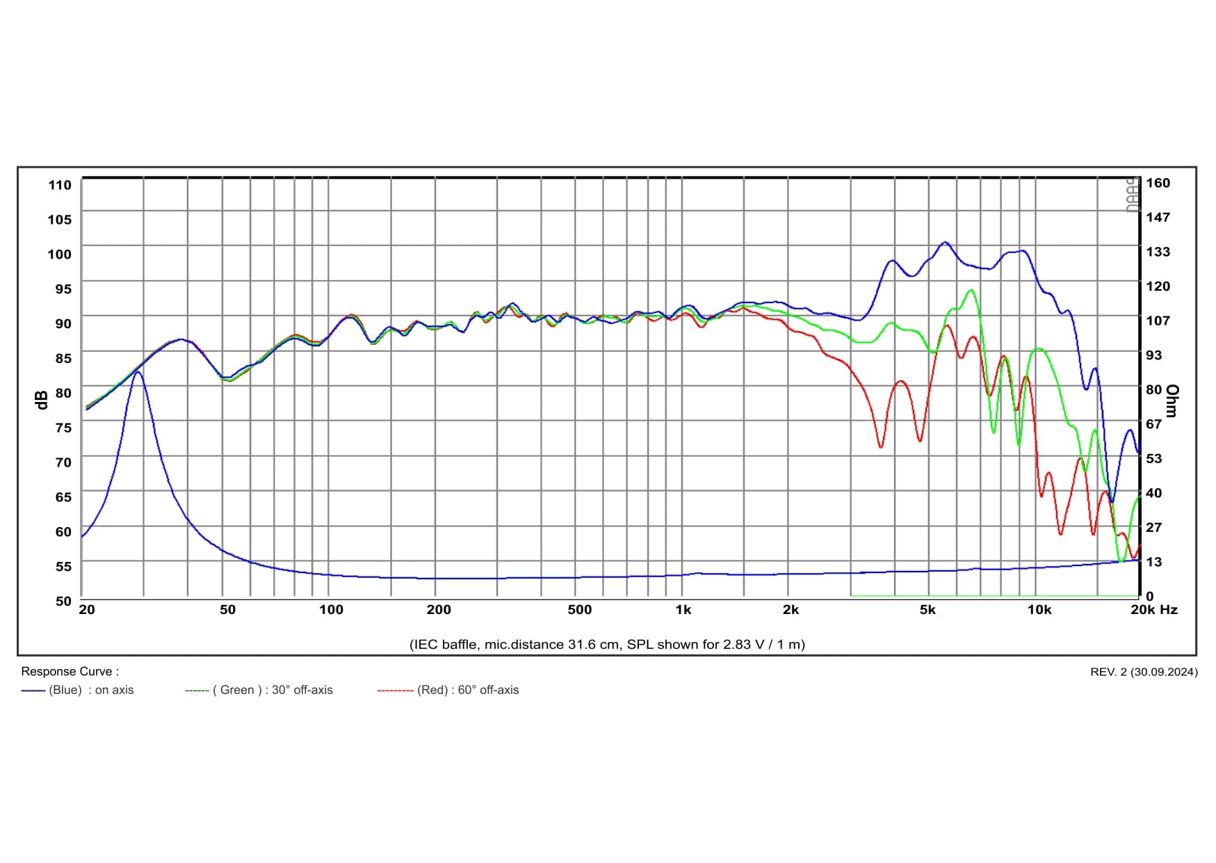 SB Acoustics MW19PNW-8 manufacturer graph 1