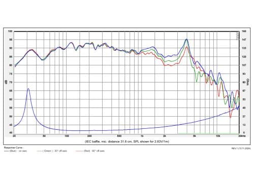 SB Acoustics SB15SFCR39-4 5 inch 4 ohm loudspeaker driver view 2
