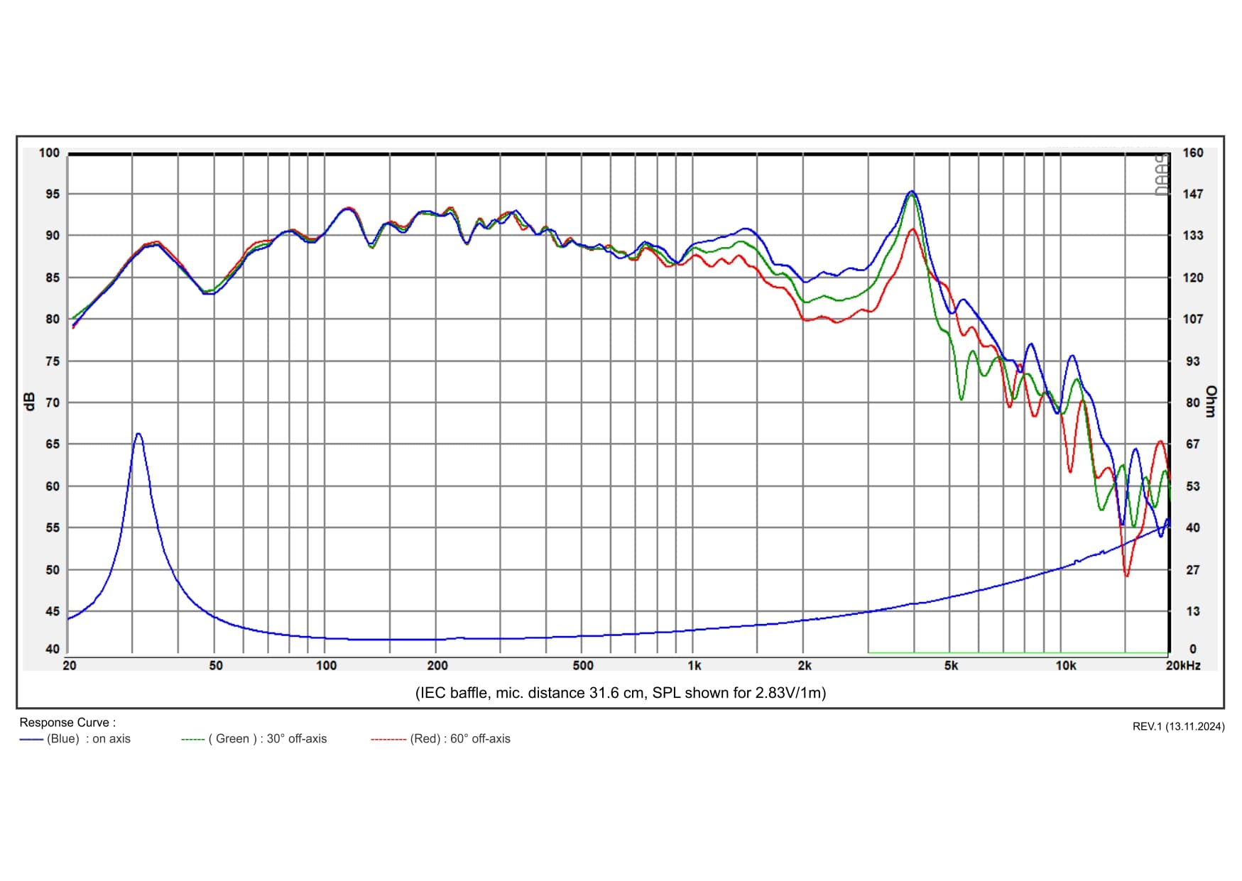 SB Acoustics SB15SFCR39-4 manufacturer graph 1
