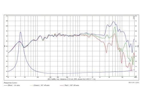 SB Acoustics SB17NRX2L35-4 response graph 1