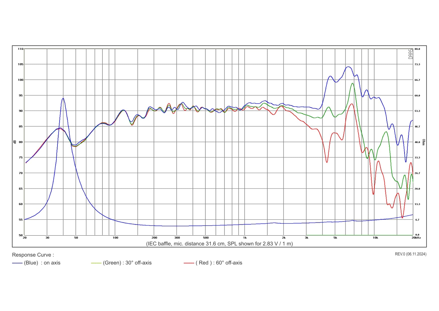 SB Acoustics SB17NRX2L35-4 manufacturer graph 1