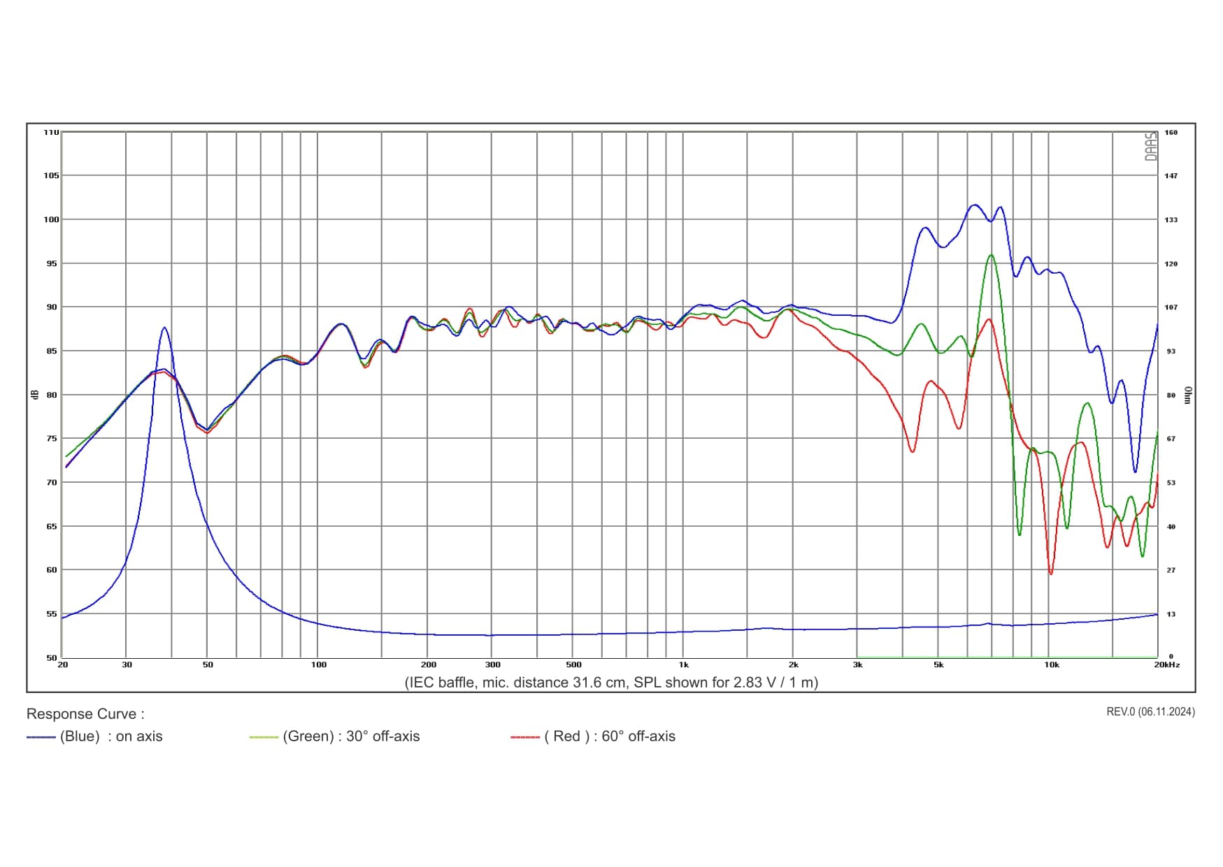 SB Acoustics SB17NRX2L35-8 manufacturer graph 1