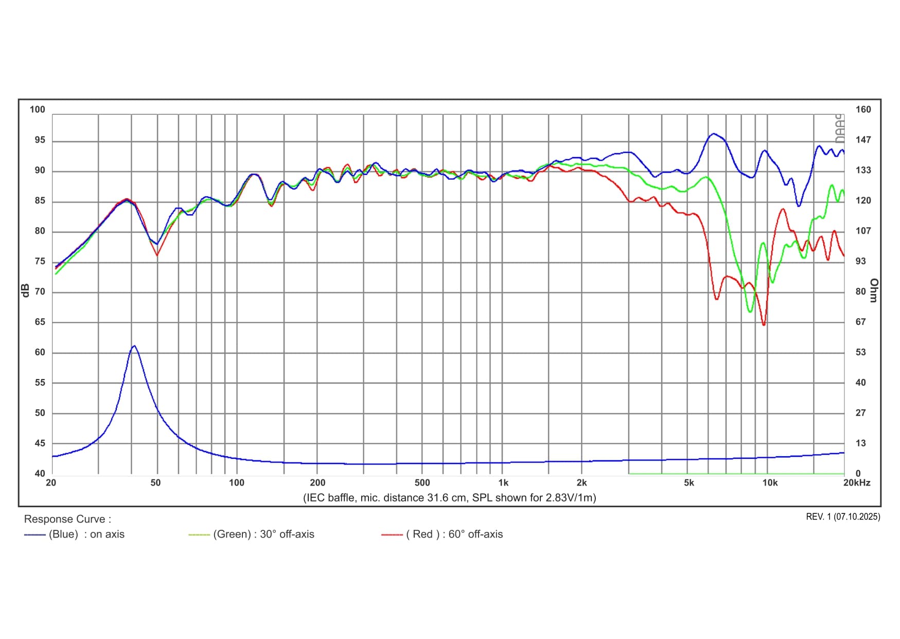 SB Acoustics MW13TX-4 manufacturer graph 1